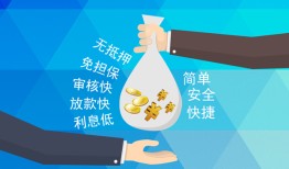 成都1社保信用贷款-成都1个人借贷放款-成都1个人空放联系方式